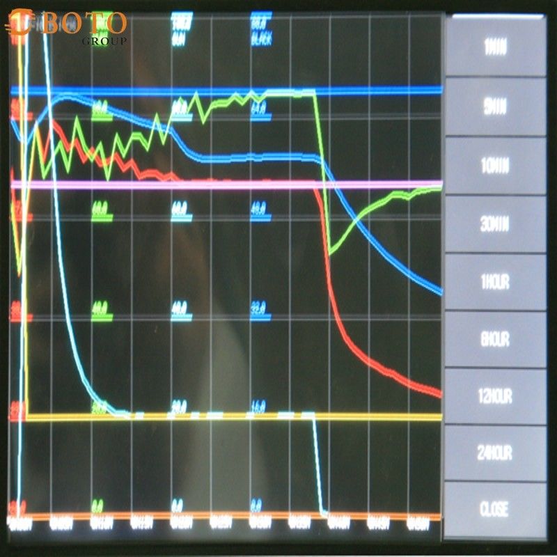 छोटा उच्च और निम्न तापमान थर्मल साइक्लिंग टेस्ट चैंबर B-T-107(A-D) पावर 1KW-2KW